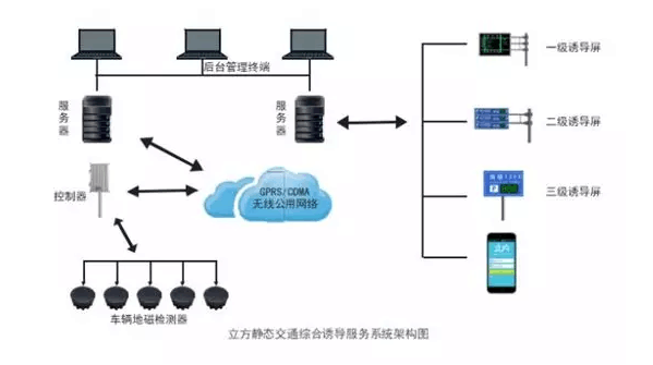 【合作伙伴】立方控股靜態交通藍圖添新城，湘潭靜態交通項目花落立方