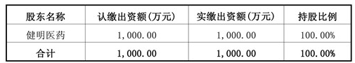 注：康美藥業(yè)系天堂硅谷所投資企業(yè)   近日，康美藥業(yè)發(fā)布公告，公司下屬全資子公司上海康美與健明醫(yī)藥在福建省福州市簽訂了《股權轉(zhuǎn)讓協(xié)議》，以總價6,653,626.80元收購斯邁爾80%的股權。本次收